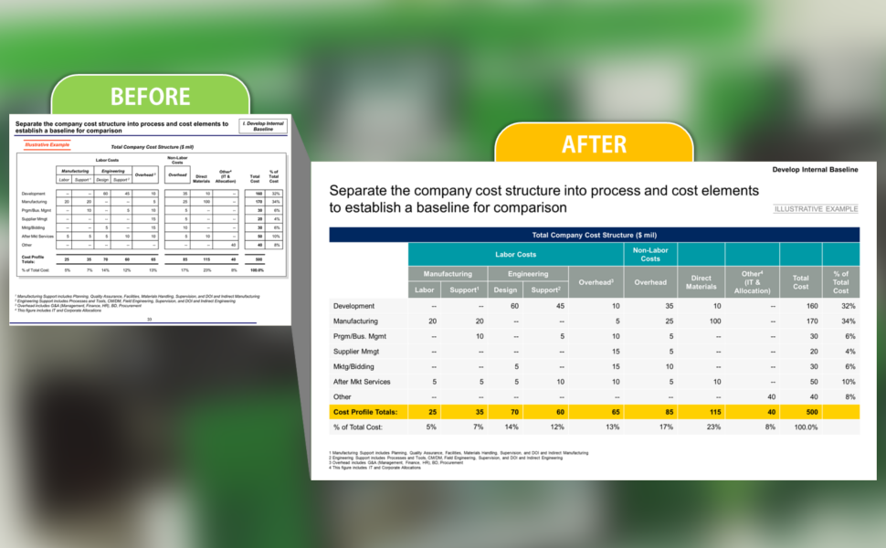 charting data visualization
