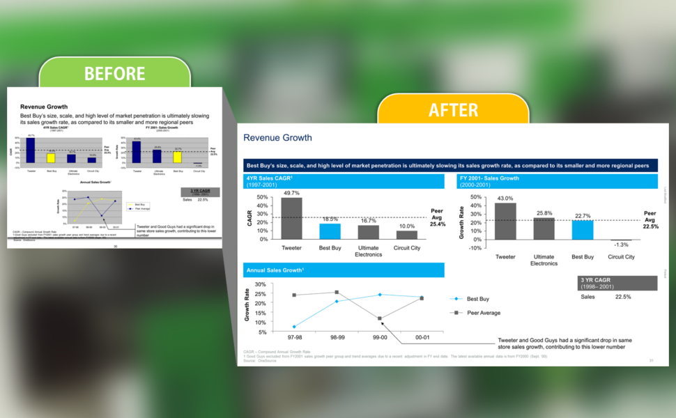 business presenatation graphics